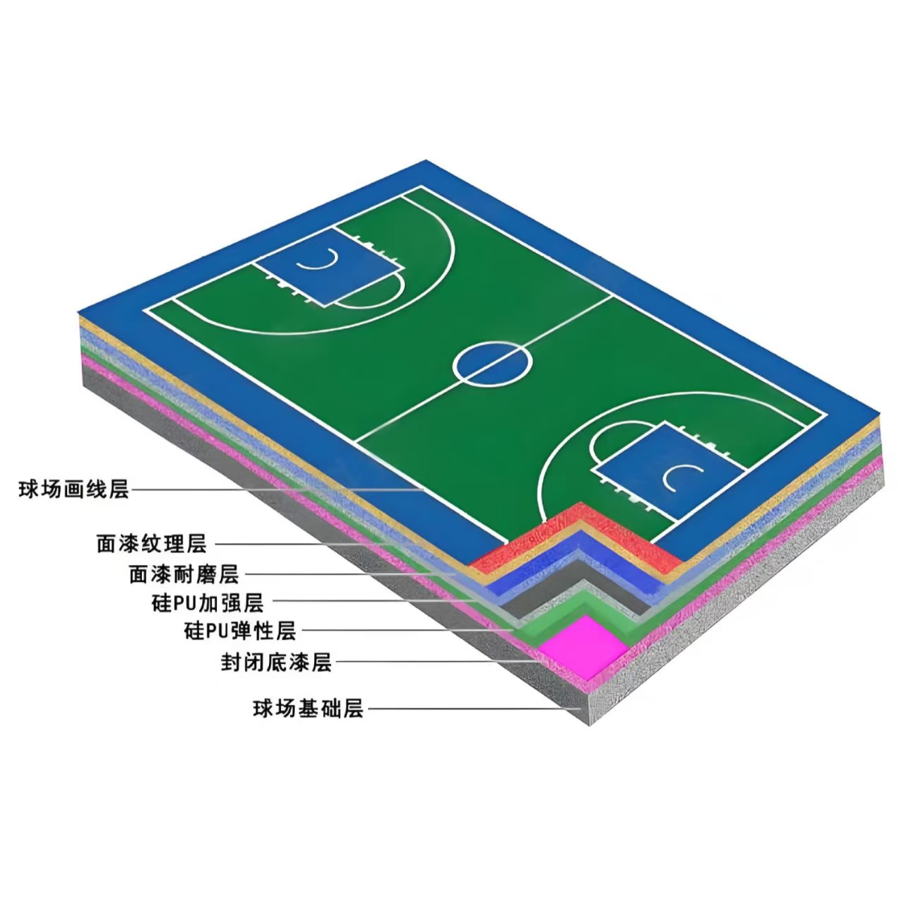 汕尾市硅PU材料EPDM颗粒 - 厂家